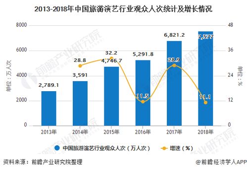 旅游演艺：看戏还是旅游？傻傻分不清楚
