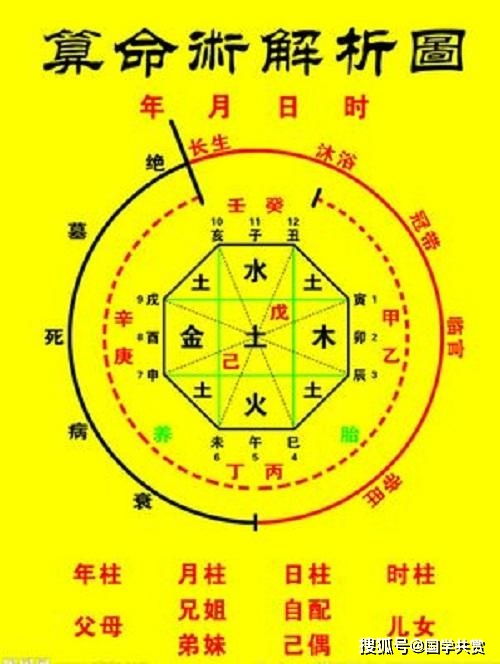 八字相同命运真的会不同吗？八字命运改写能改变人生轨迹吗？