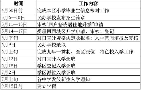 深度解析这几个日子到底咋样啊？(千万别跳过)