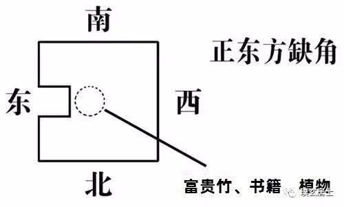 三、化解房屋风水失衡的方法
