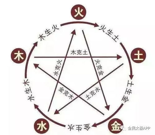 朝西：金木相克，  灾祸不断