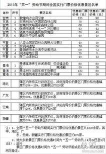 隐藏费用的那些套路