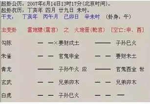 豫卦第二爻占卜失物吉凶，其卦象如何解释？