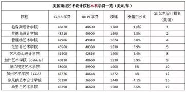 八、 费用细算—到底值不值得?