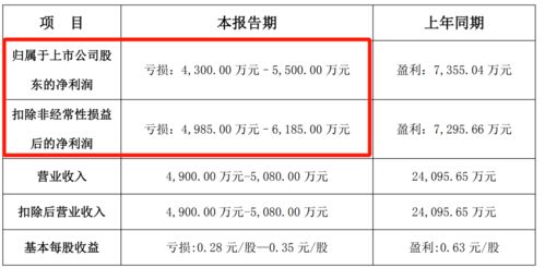 简单明了的重要性