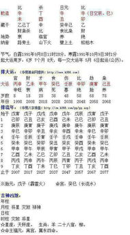 如何根据生辰八字对照书判断八字阳三角是否适合嫁入豪门？