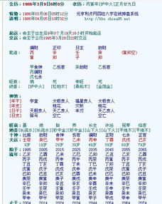 如何同过免费八字测算了解一生的财运和运势？