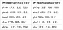 那一些你不了解的名字背后的玄机