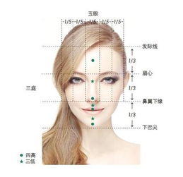 说说这额头