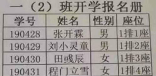 这些名字背后的奇葩解释更绝！