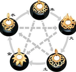 五行属性：水火不容还是天生绝配？