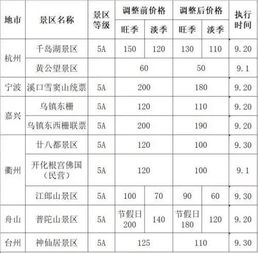 2026年玄学购票指南：星座运势版
