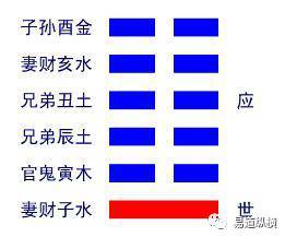 数字38五行吉凶，数字排卦书如何解读？