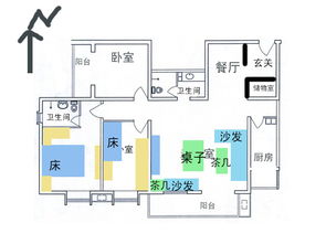 小区房风水朝向以什么为标准,小区房风水禁忌