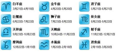 四、星盘与星座那些被神话过后仍旧闪耀着光芒