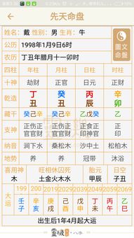 八字里两个正财两个偏财，若三个正财无偏财，这是否意味着什么？