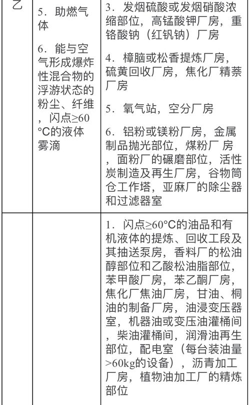结论与表格