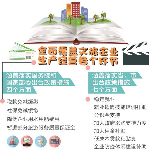 加强宣传推广， 让更多人了解成都