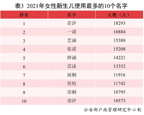 精选2023年女孩名字表格（请自行甄别）
