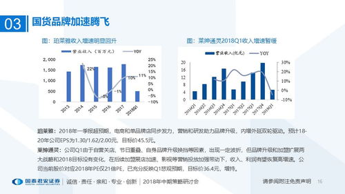 行业双增较长背后的秘诀到底是哪些？