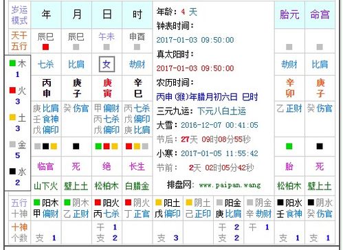 2024年出生的宝宝，五行到底缺哪根“稻草”？