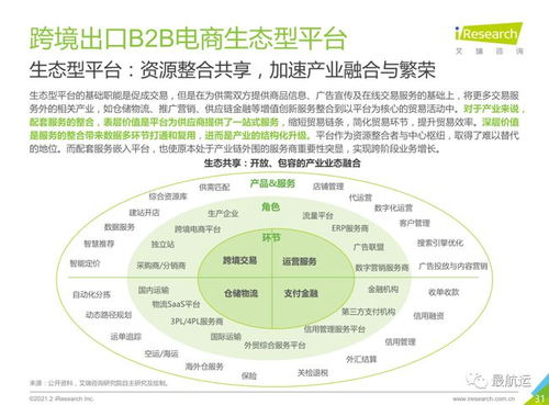 外贸行业风水规则大全,外贸方向