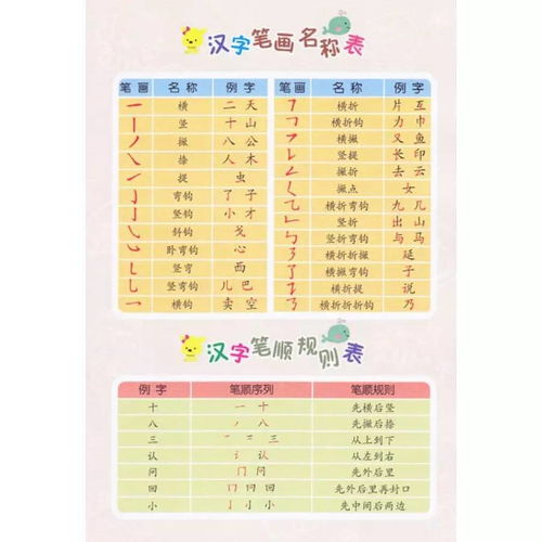 ② 音韵随便拼凑（不要太讲究押韵）