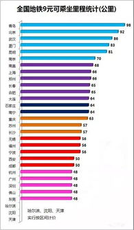 起步价到底是几块？