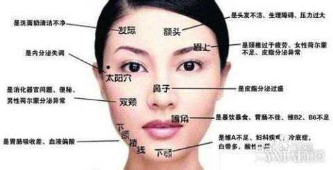 嘴唇：情感的象征，健康的信号灯