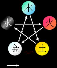 五行生金的意义？不如研究比特币！