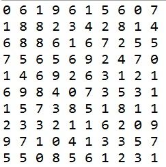 数字567在吉凶排行榜上排第几？长尾关键词查询？