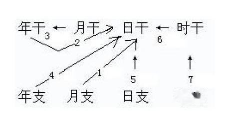 女命年干羊刃究竟预示着怎样的命运走向？