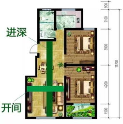 卧室开间和进深风水,卧室开间和进深风水
