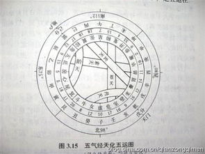 古代风水学中，风水一词的起源和具体含义是什么？