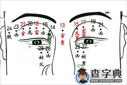 面相看骨架大小准确吗？男性面相骨架大小判断准吗？