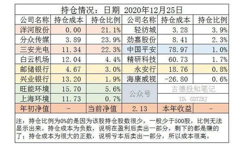 2026年12月有哪些吉日？2025年12月有哪些吉日？