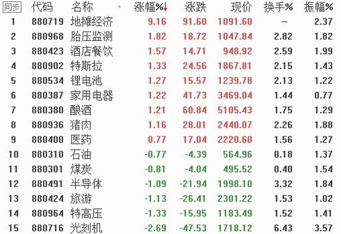 太岁方位细说