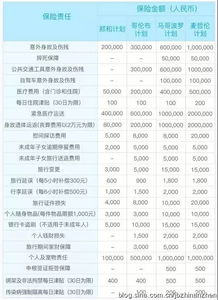 三、境外采购：海外也能省钱吗？