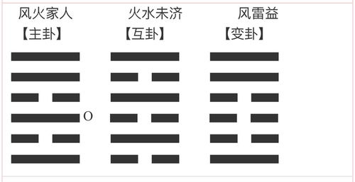 梅花易数中，为何一个终身卦会呈现两个卦象？