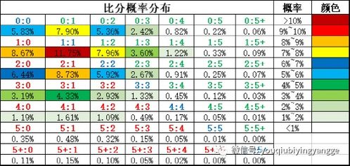 择吉原则（我也不知道是不是真的）