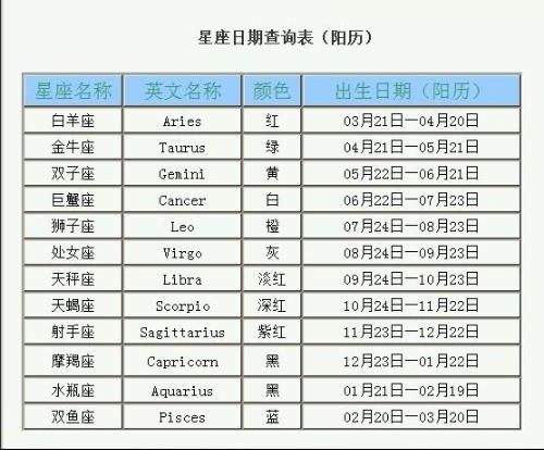 阴历11月13日出生的人属于哪个星座呢？