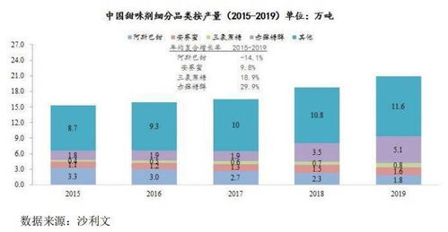 三元九宫中的配偶分布图