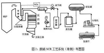 电厂锅炉风水布局图,电厂锅炉风水布局