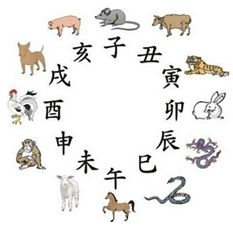 将横戈跃马对应生肖为长尾是什么生肖对应横戈跃马？