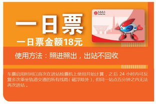 所需材料