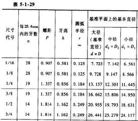 1.1 财门尺寸的象征意义