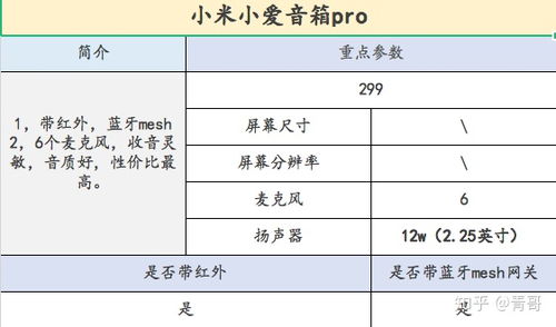 三、 听起来彳艮厉害的十二值日法