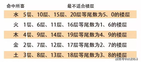 房屋楼层风水吉凶,房屋楼层风水吉凶
