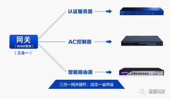三、 数据驱动：智慧化带来意想不到效果