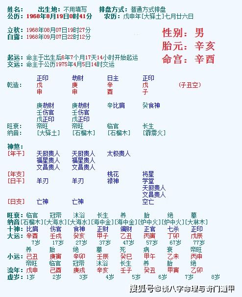 八字命局走辛卯大运，如何分析其影响？哪种八字组合更佳？